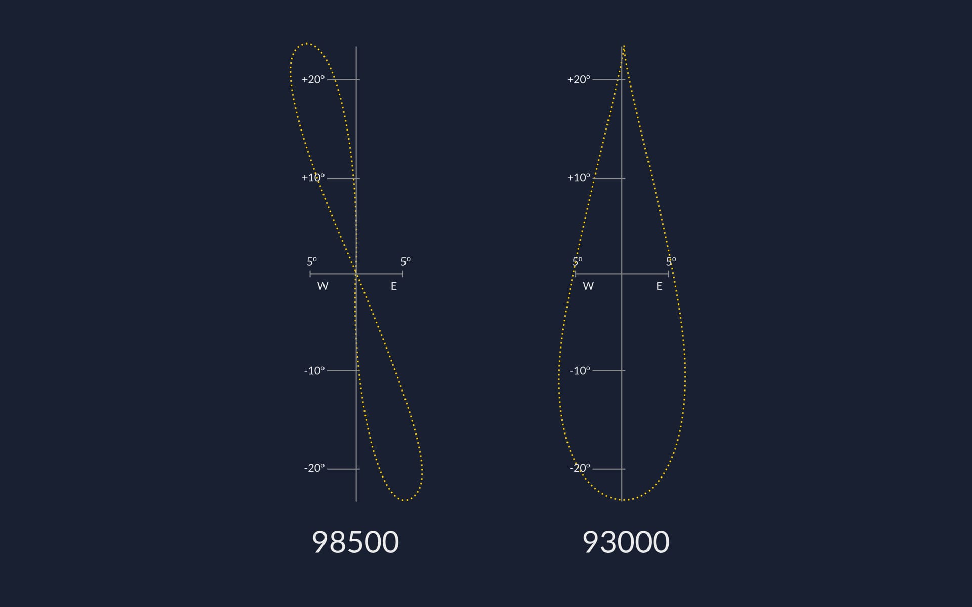 Analemma in the past