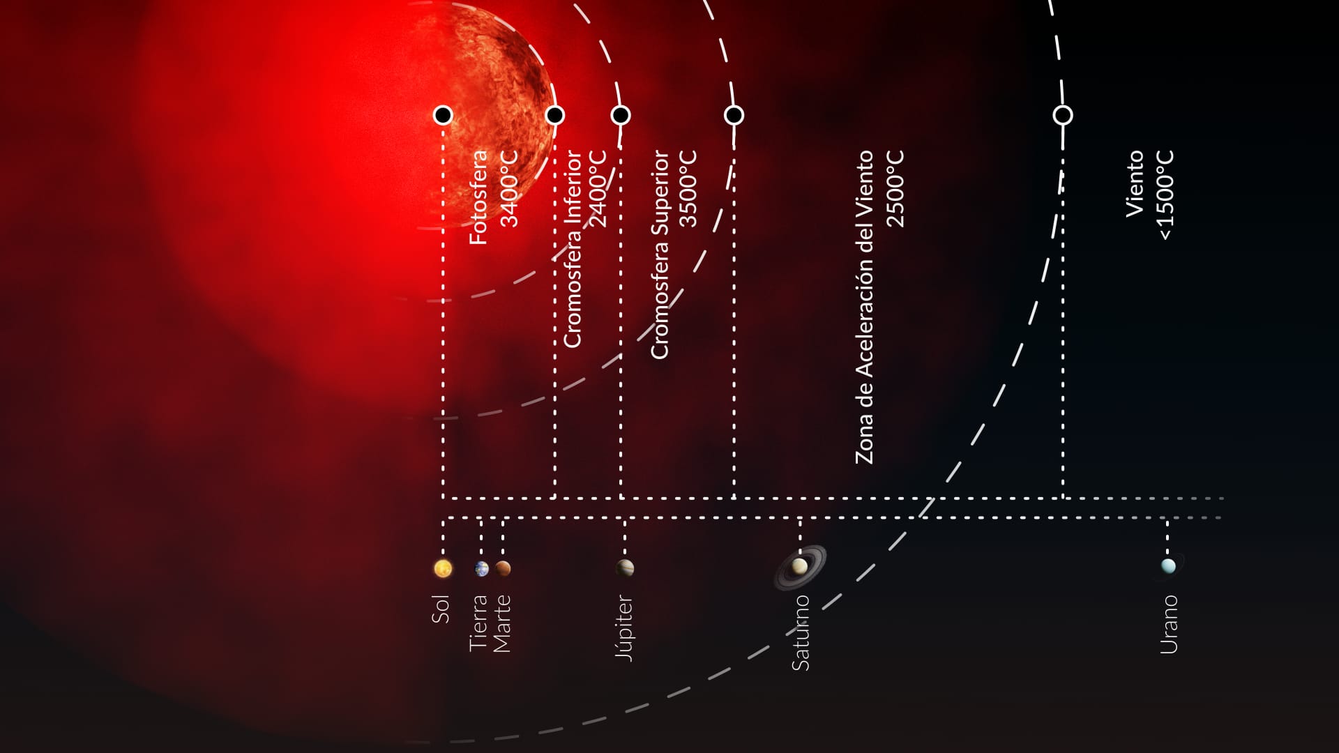 Tamaño de Antares