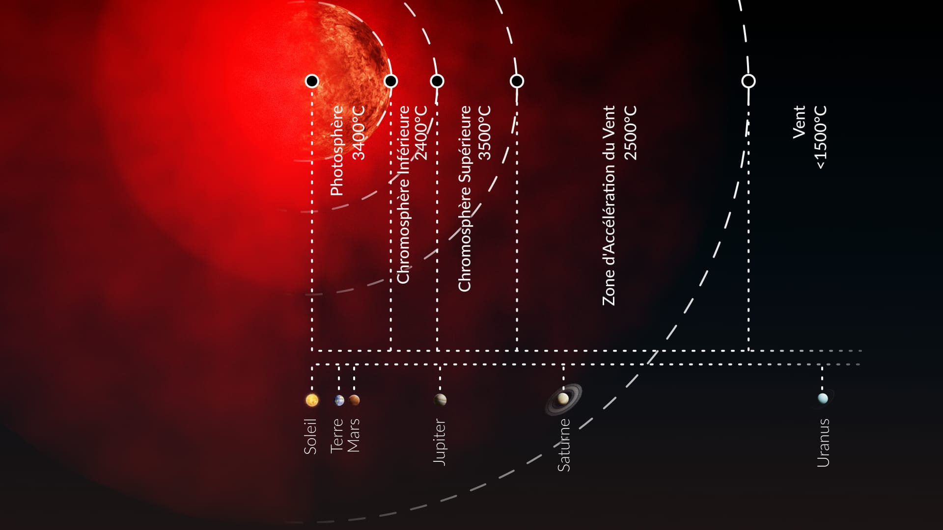 Taille d'Antares