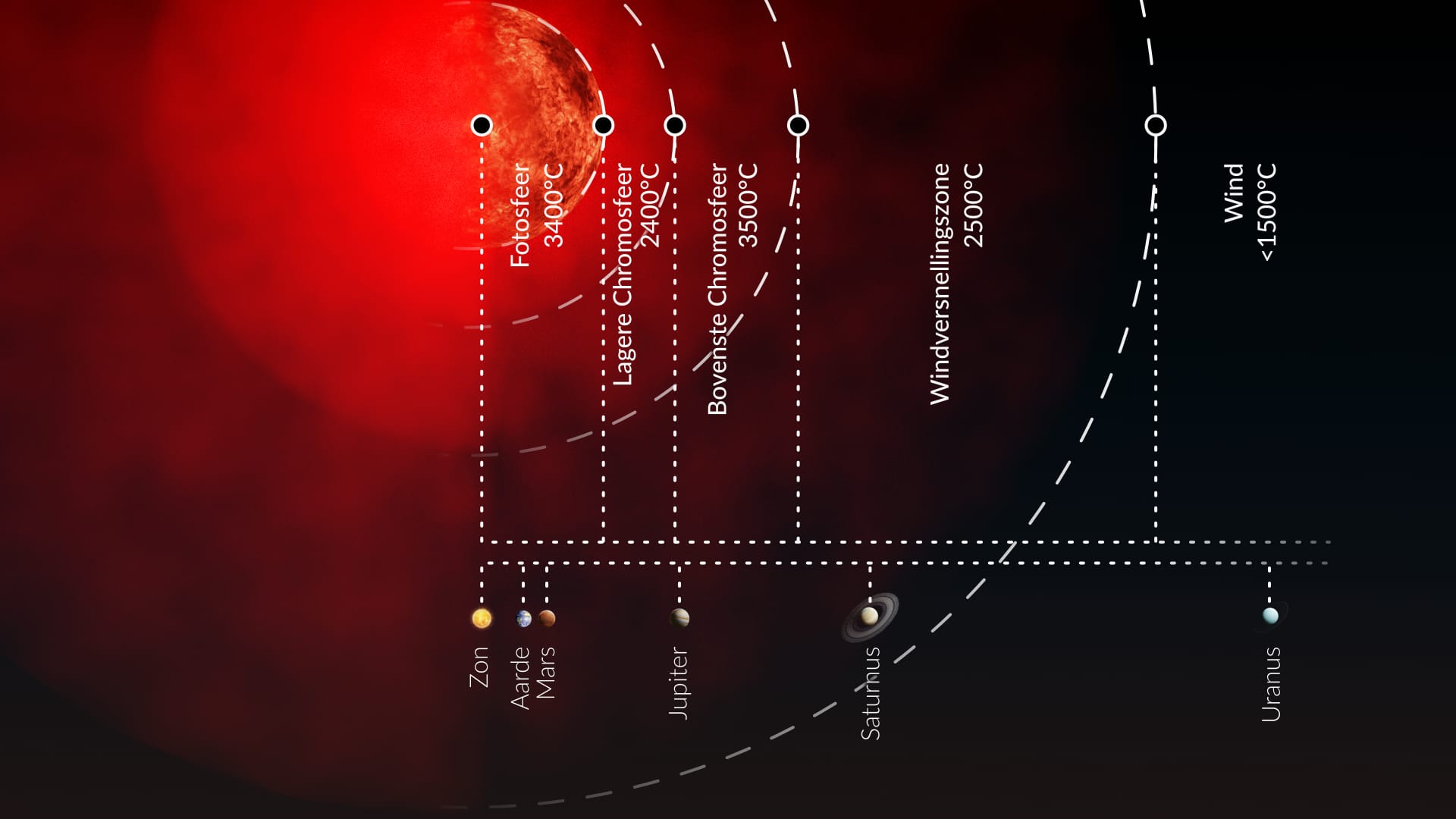 Grootte van Antares