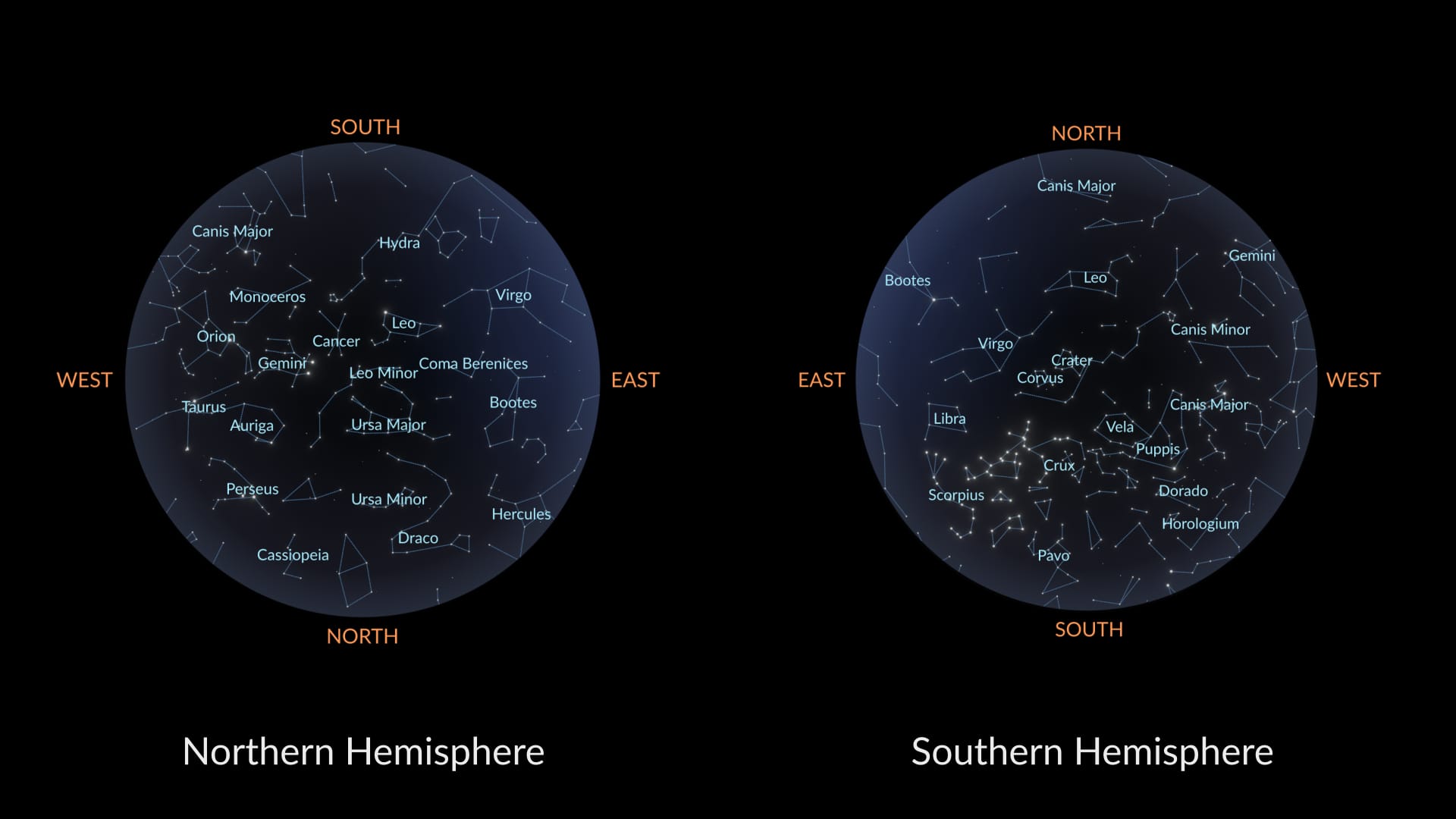 April constellations