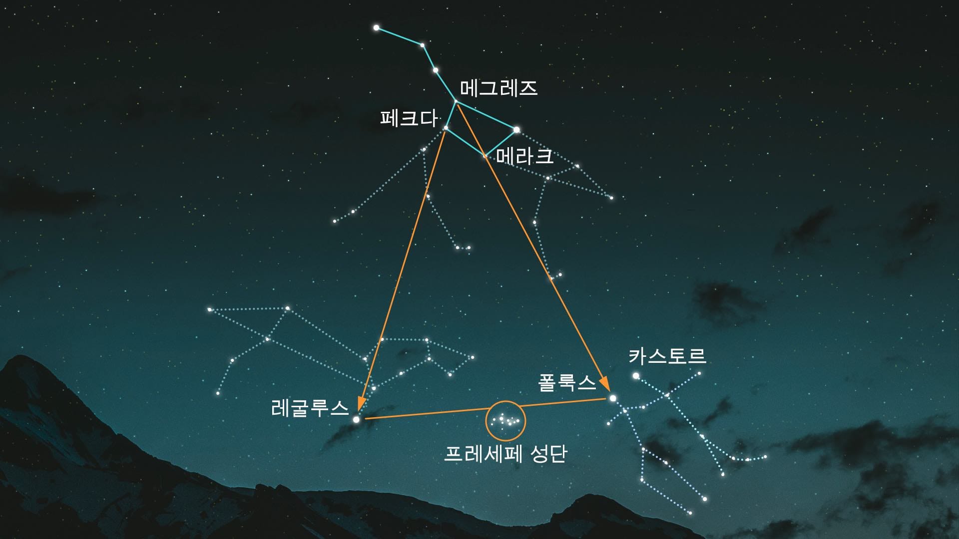 벌집 성단 위치