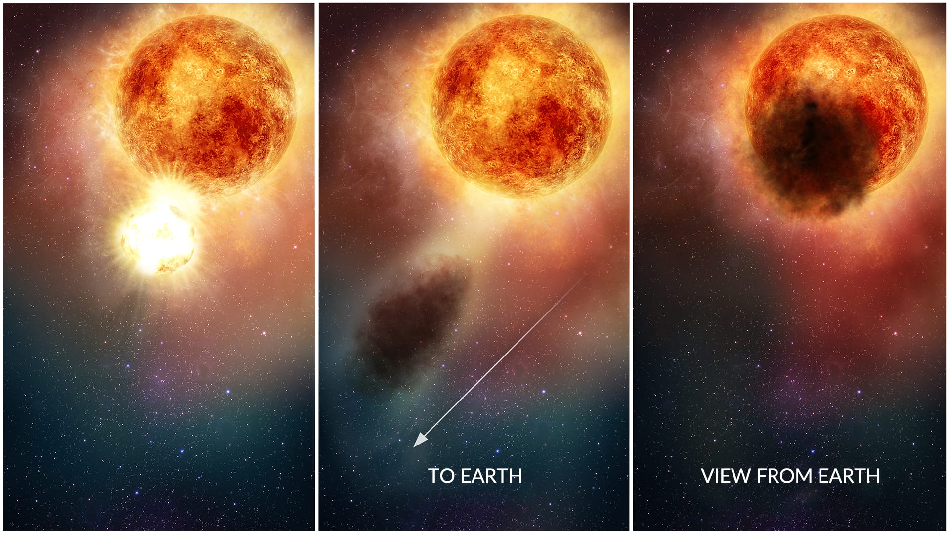 Betelgeuse Dimming