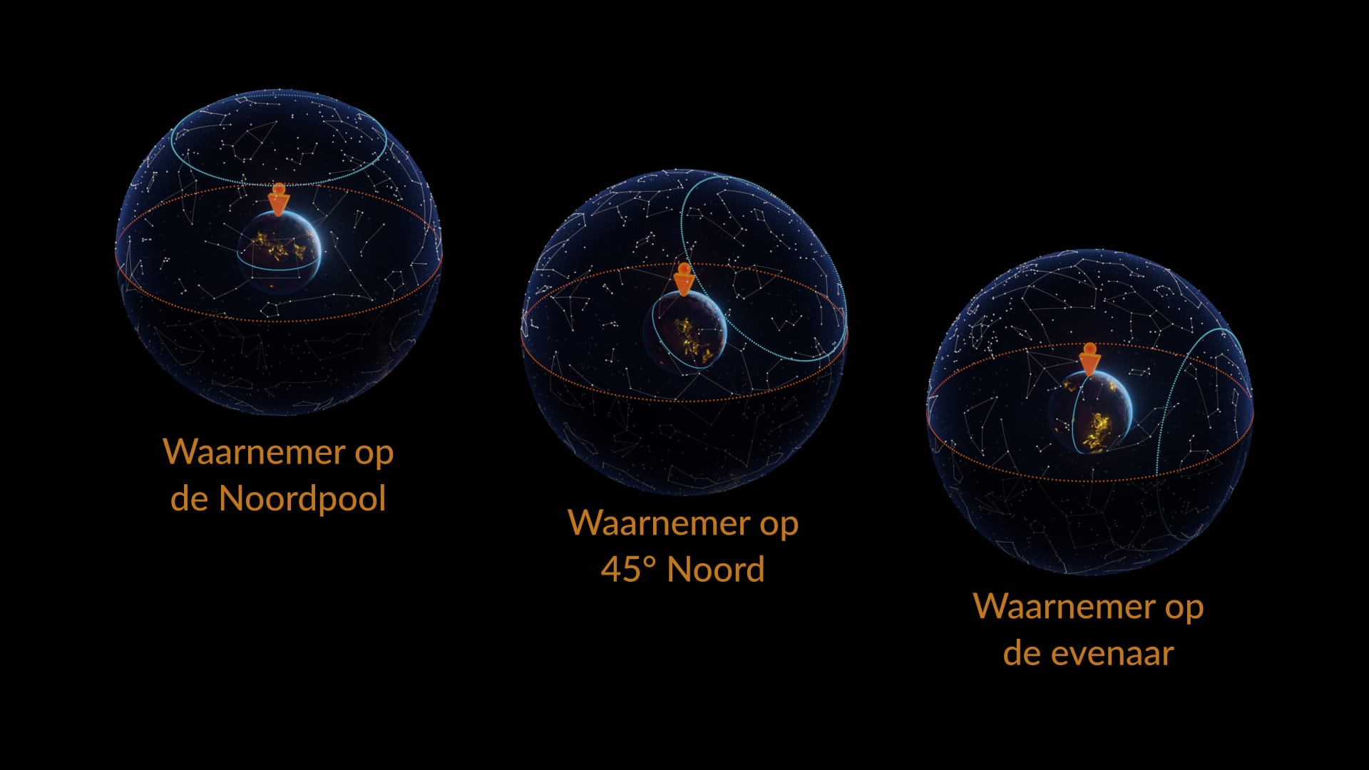Circumpolar Constellations
