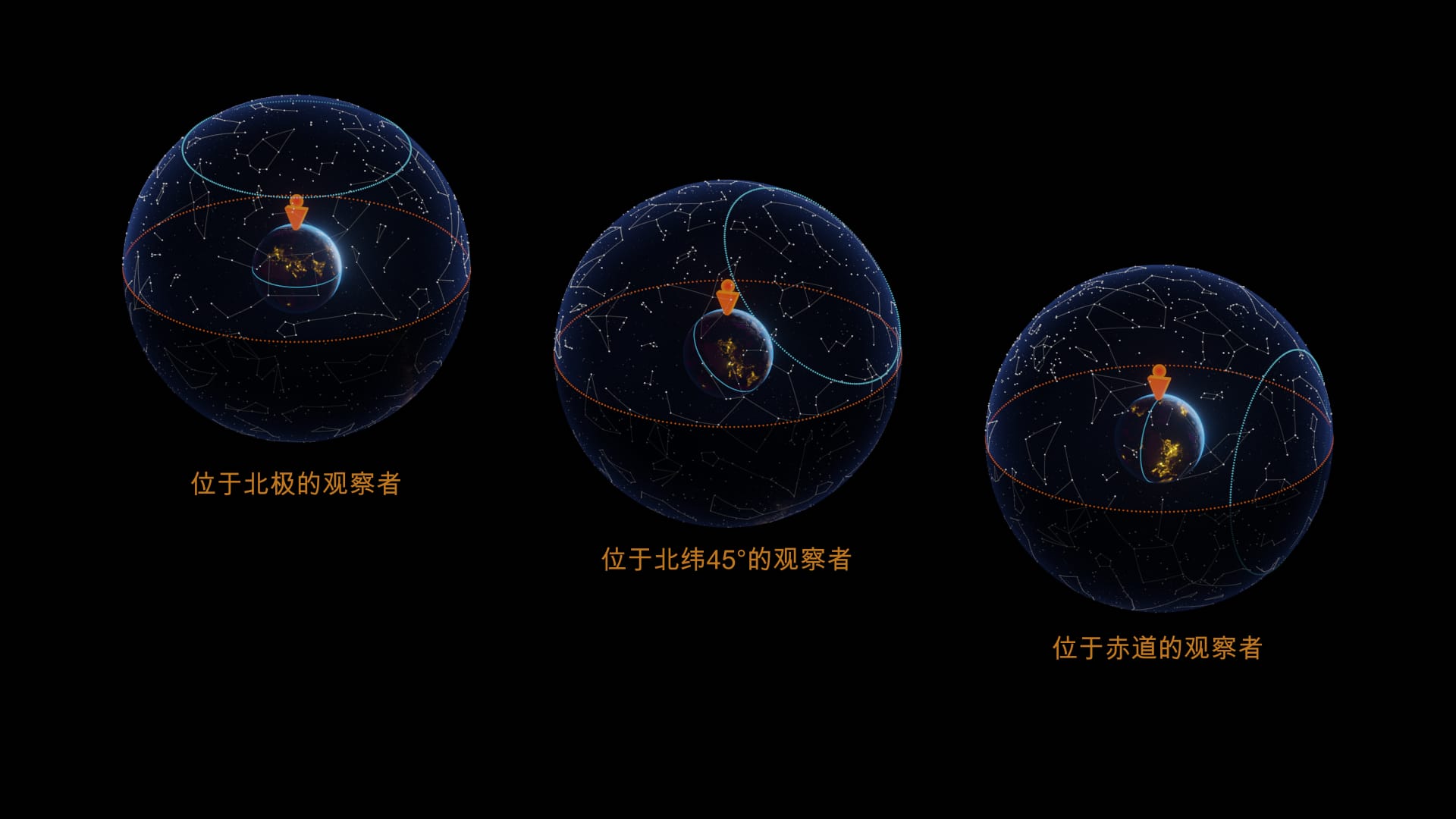 Circumpolar Constellations