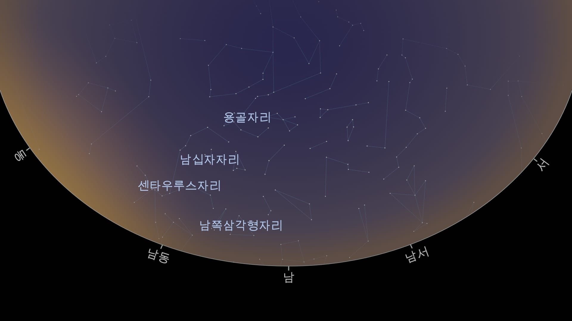 Circumpolar constellations (SH)