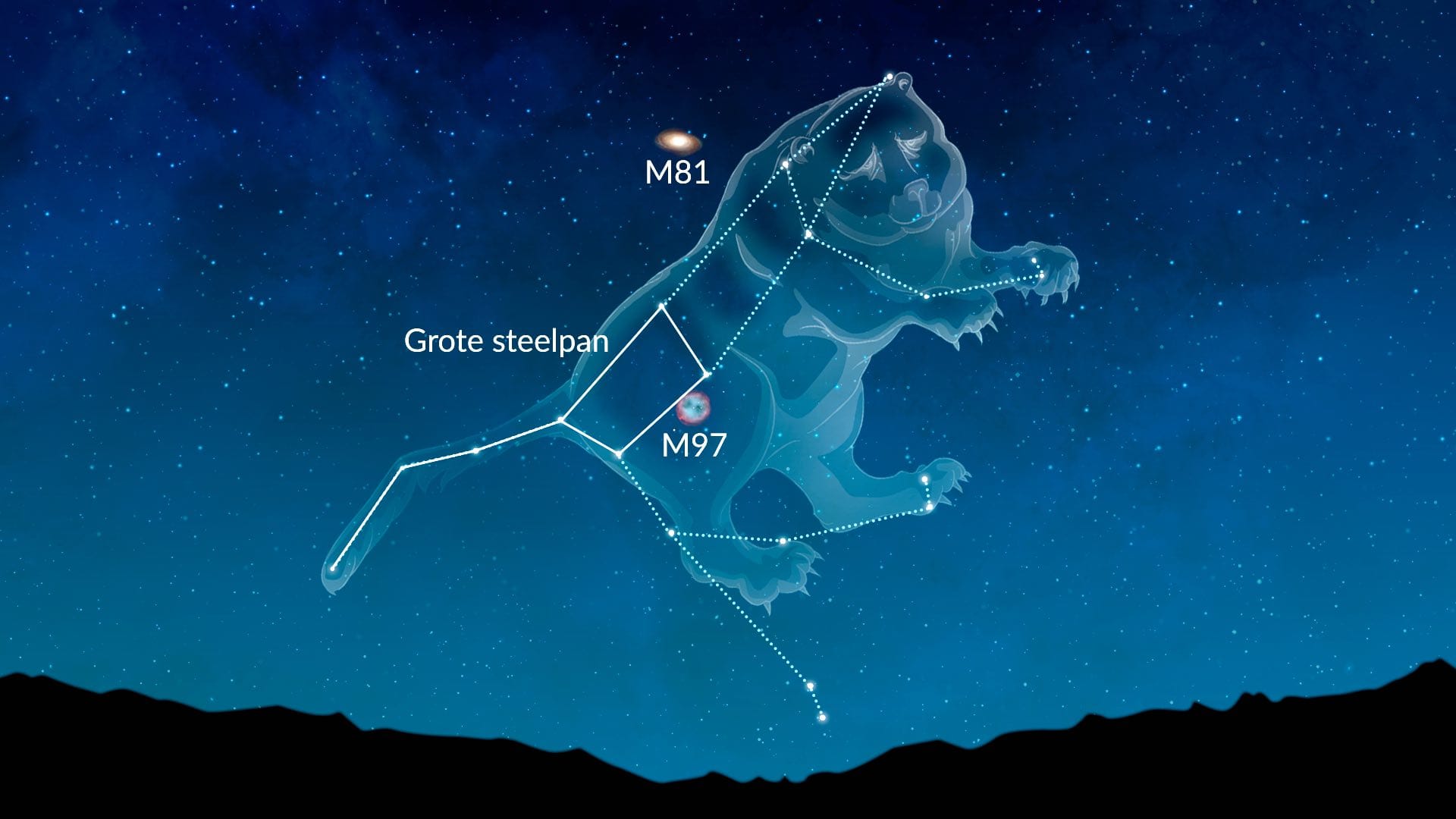 Ursa Major