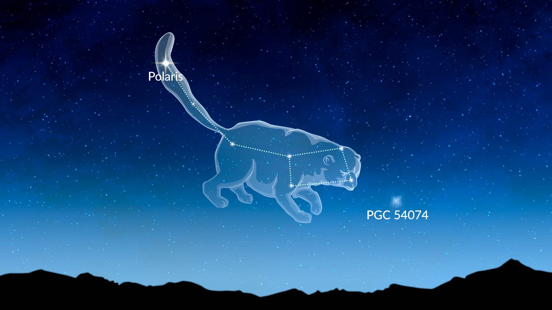 Ursa Minor