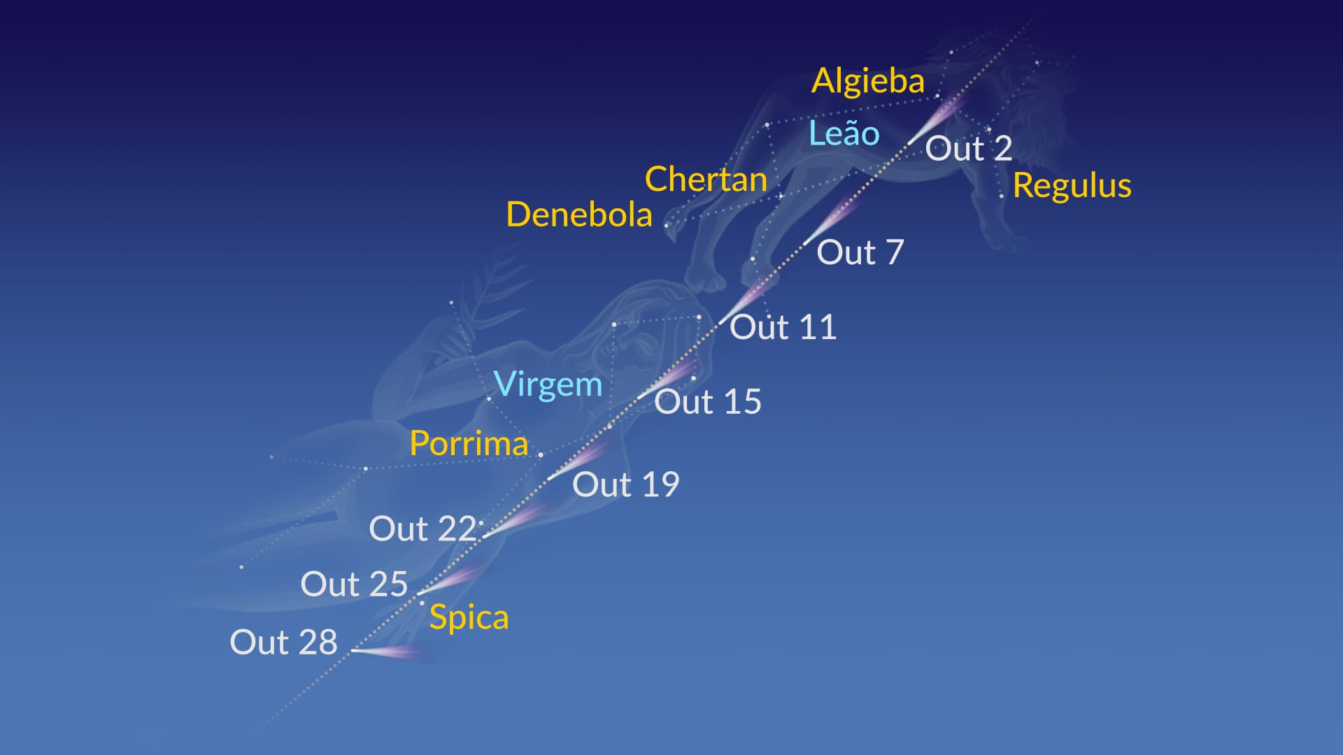 Comet Encke path 2023