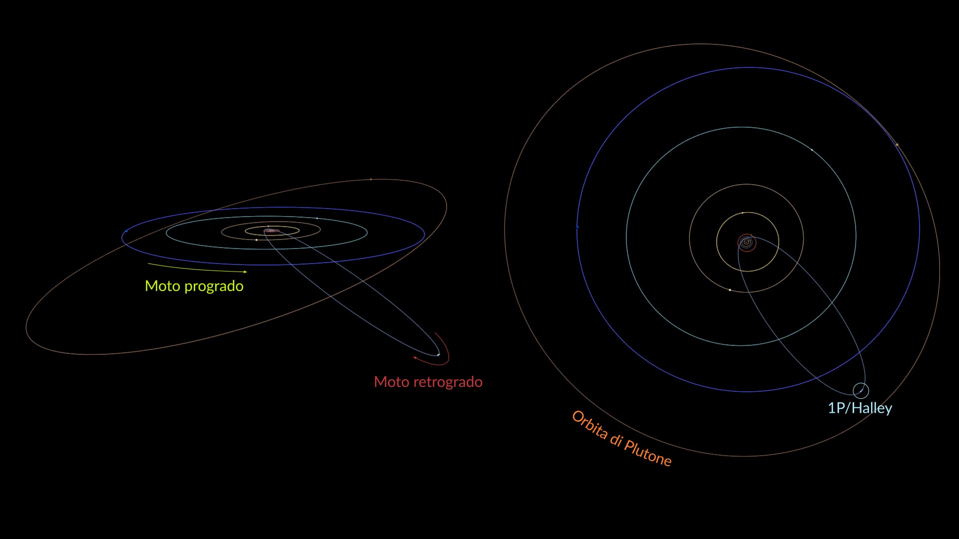 Comet Halley's orbit