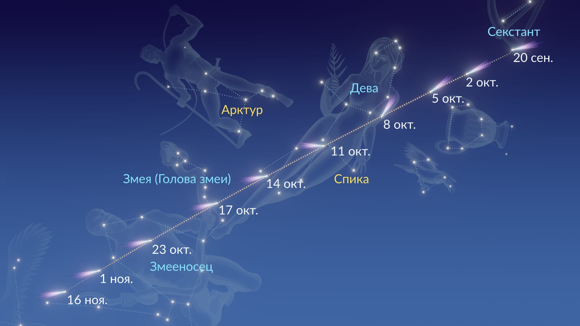 Comet Tsuchinshan-ATLAS' path May 2024