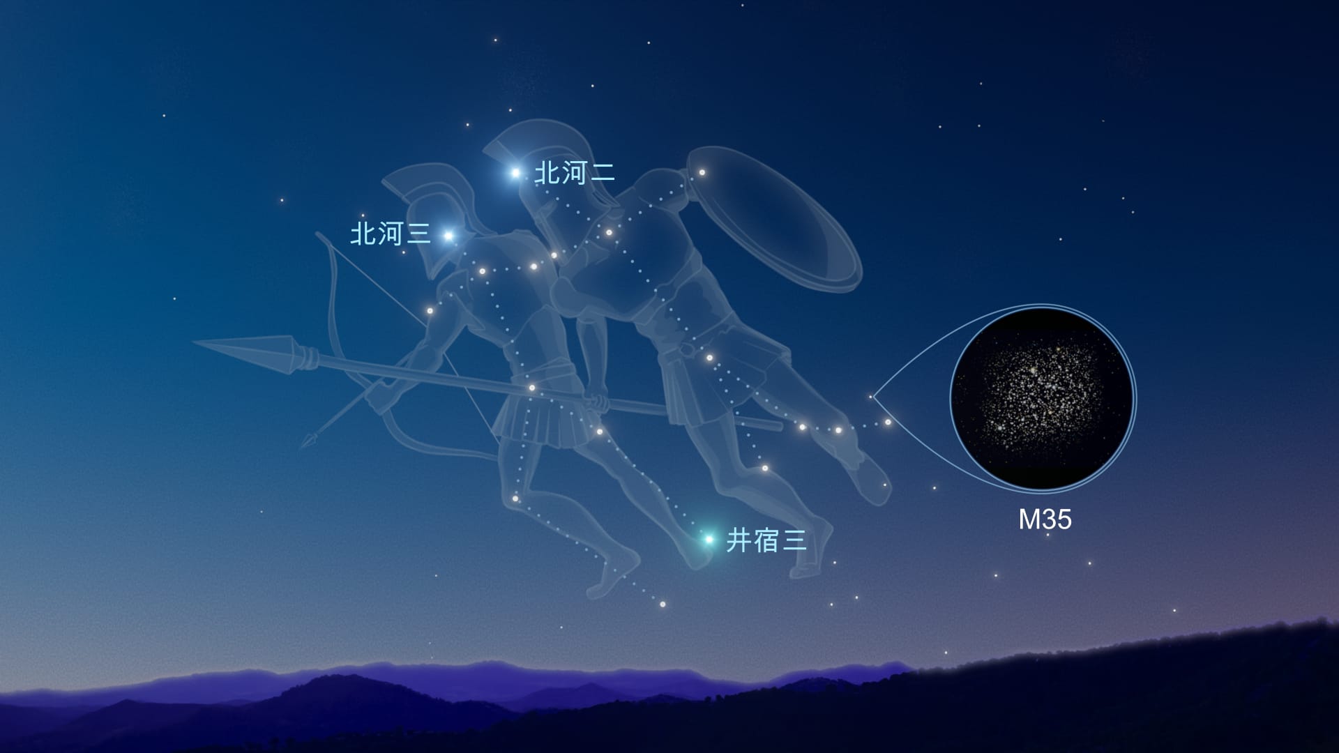 雙子座的神話