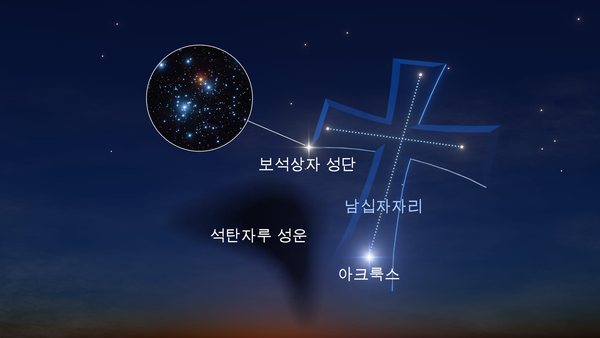 Crux SW2