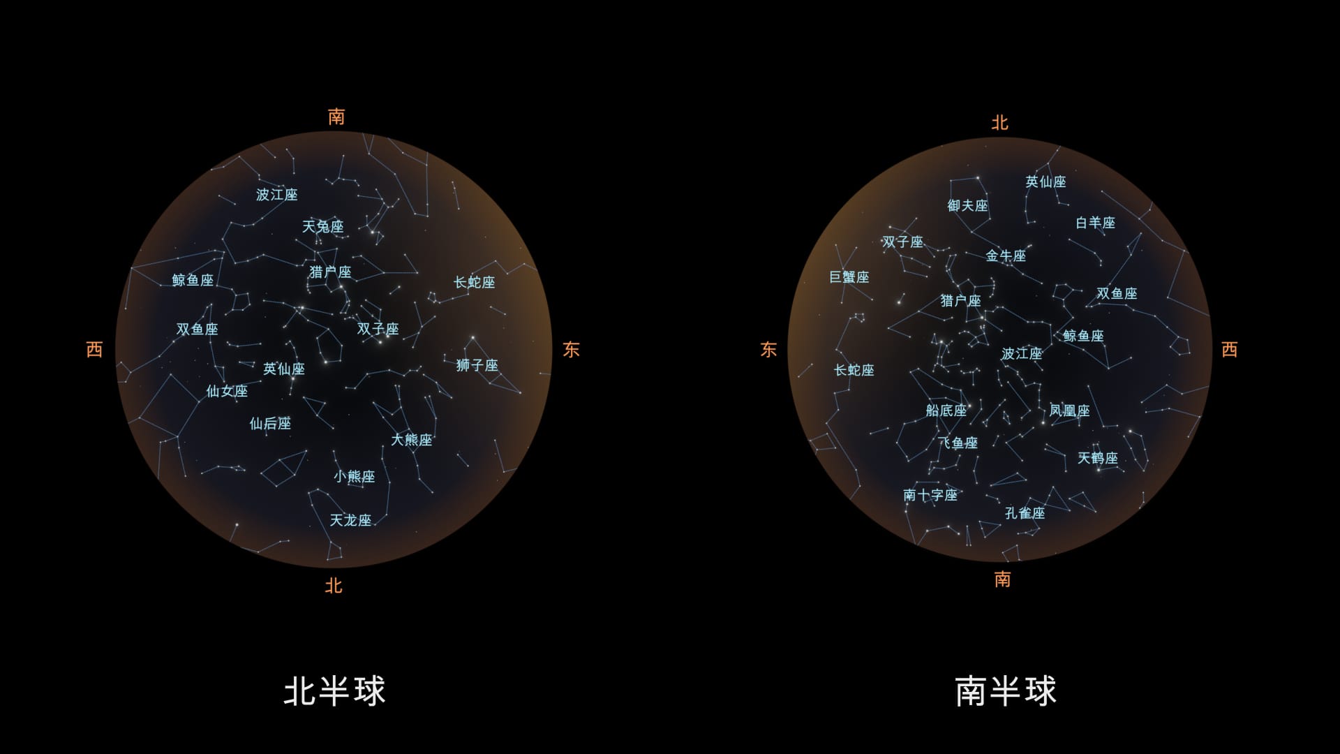 12月夜空图:北半球与南半球