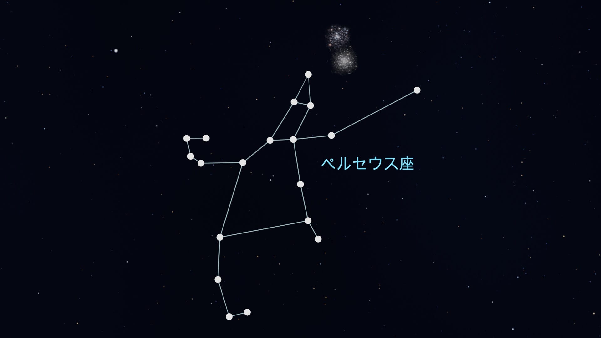 Double Cluster