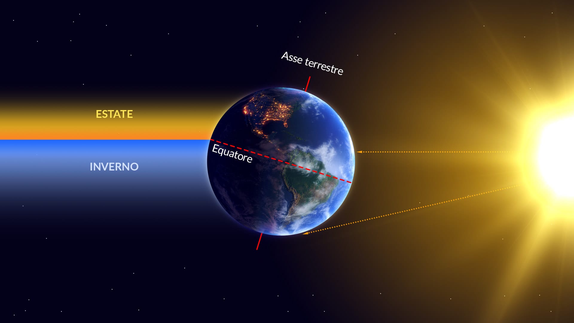 Inclinazione della Terra