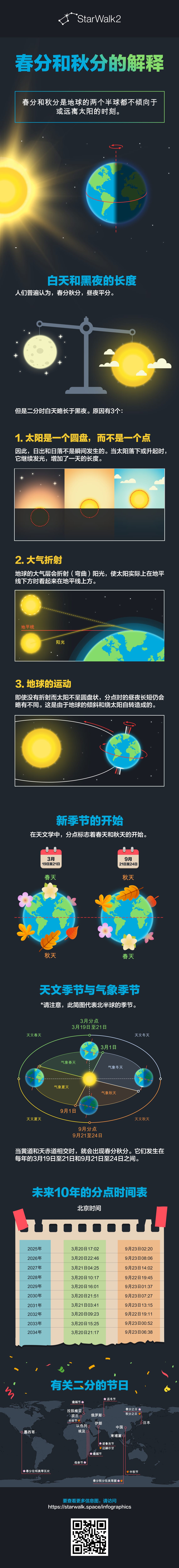 Equinox Infographic 2025