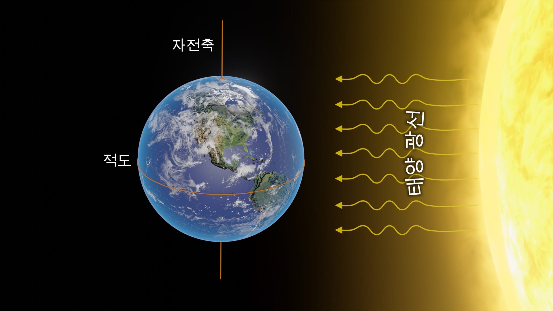 What is an equinox?