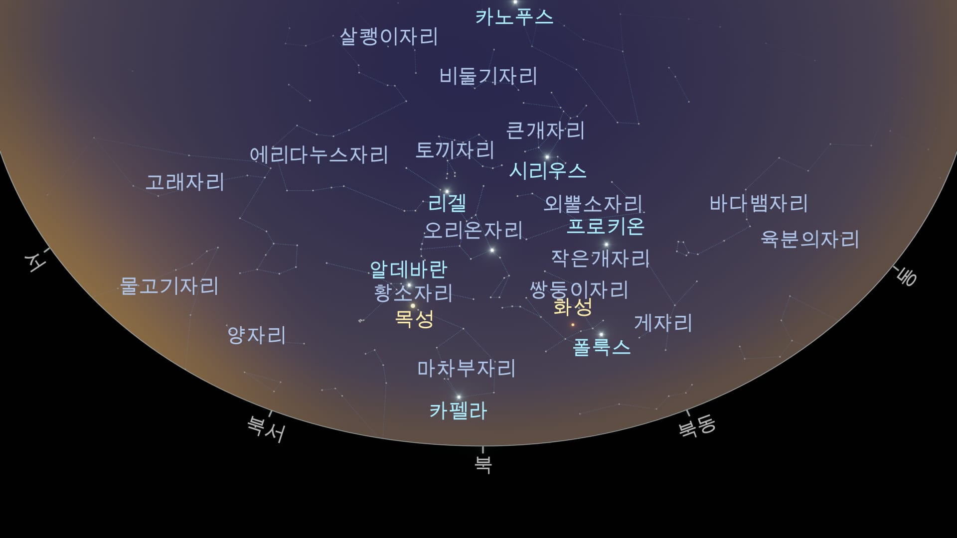 Sky Map February 2025 (SH)