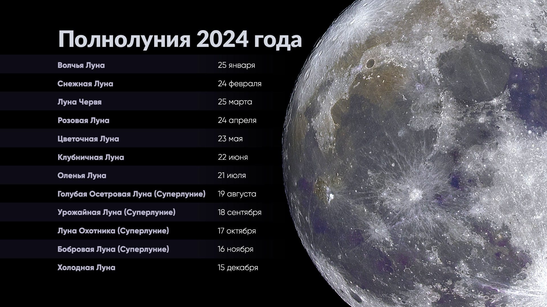 Full Moons 2024 2.0