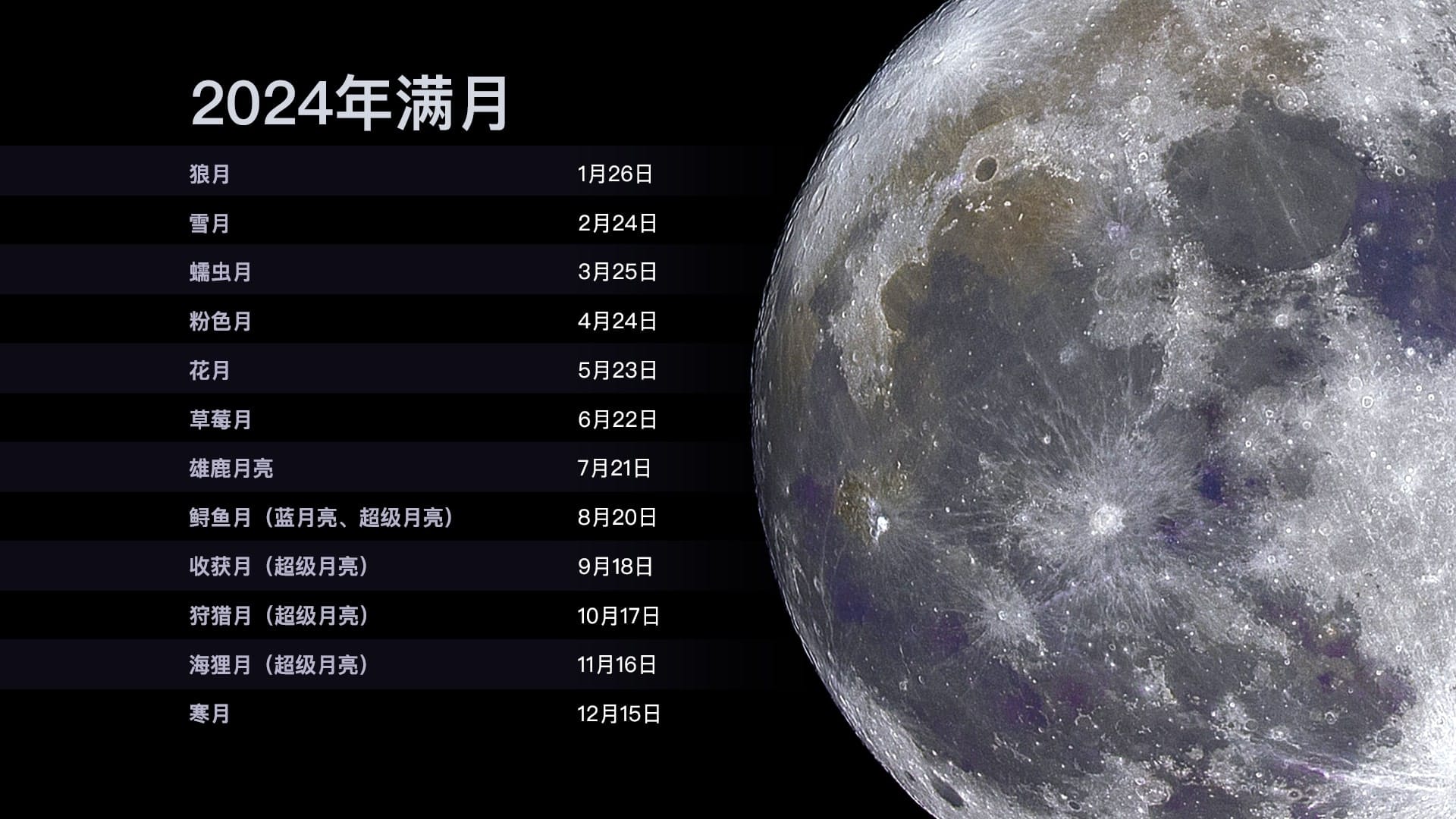 Full Moons 2024 2.0