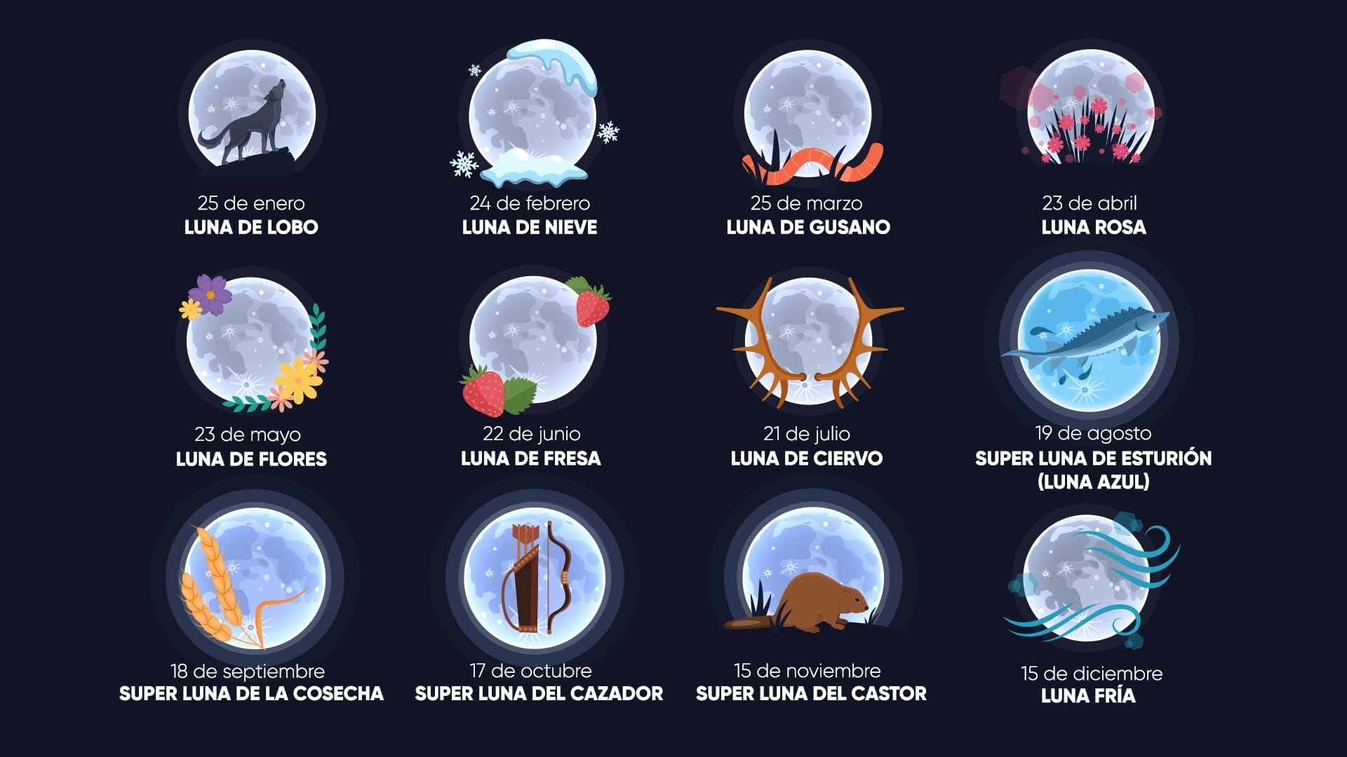 Calendario de Lunas Llenas 2024