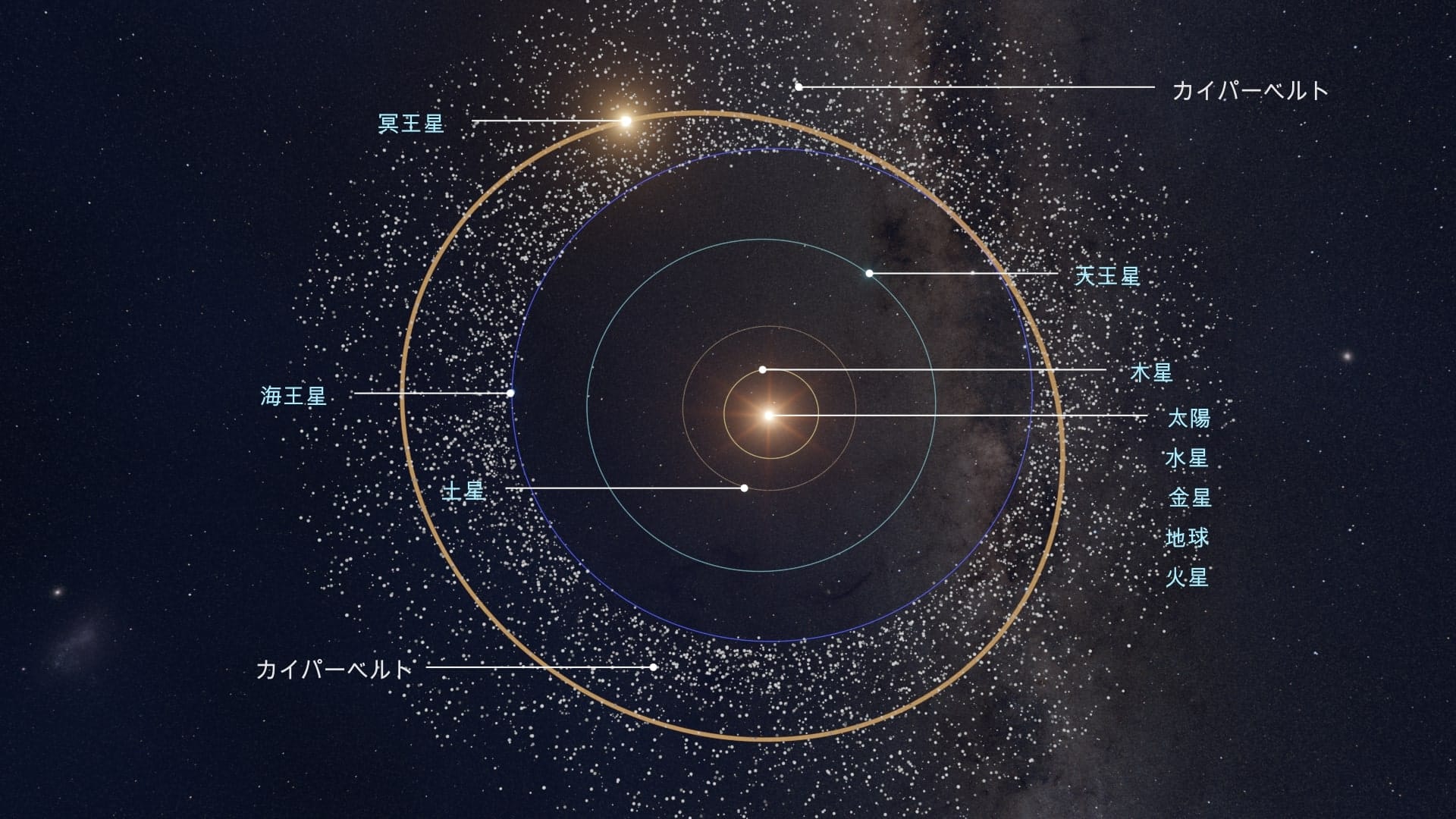 冥王星までの距離は?