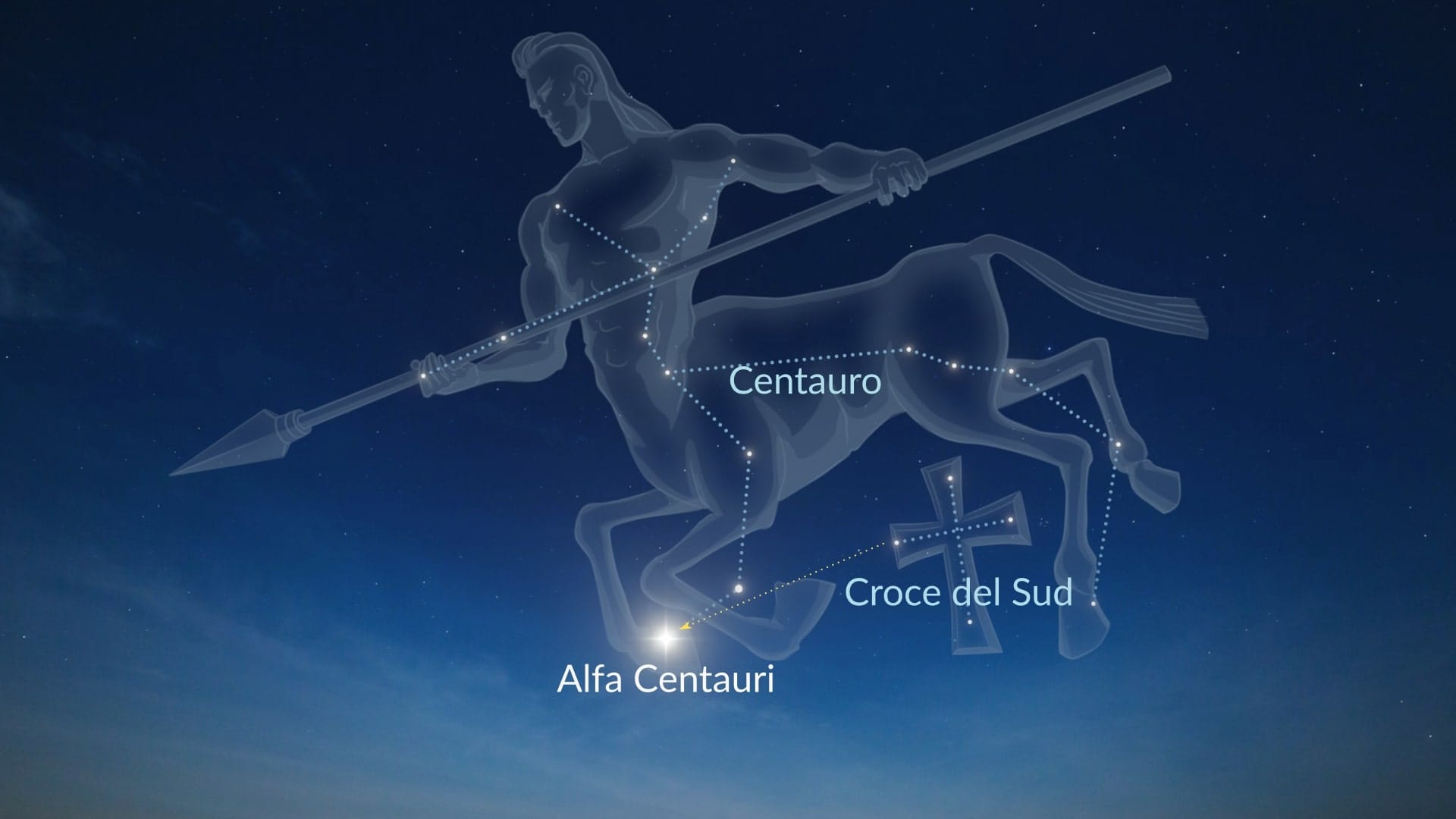 Come trovare Alfa Centauri