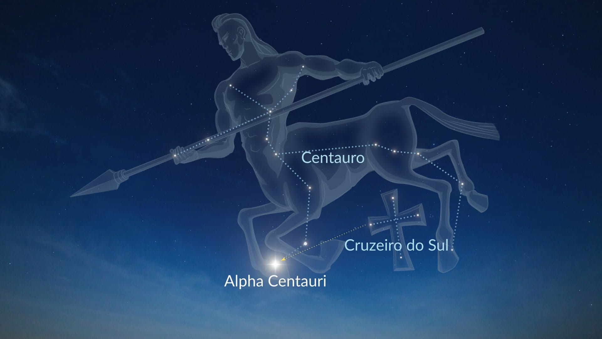 Como encontrar Alpha Centauri
