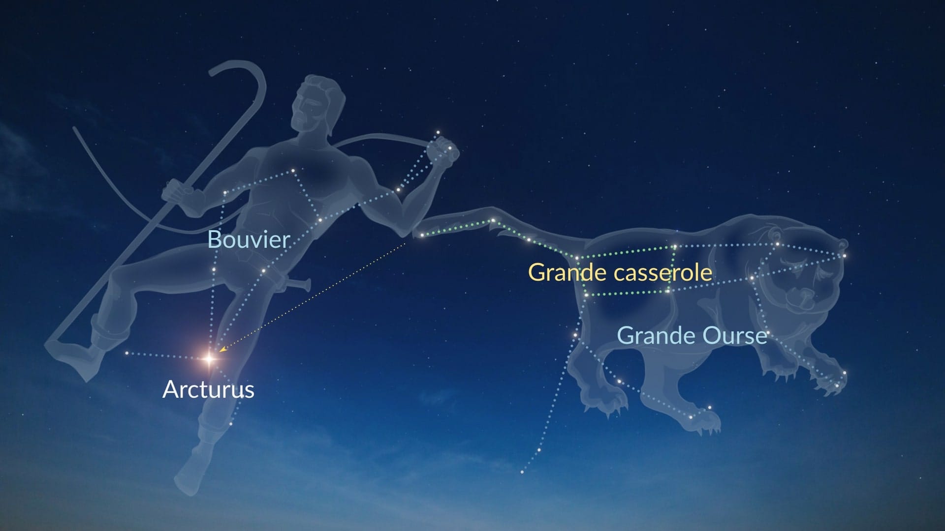 Comment trouver Arcturus