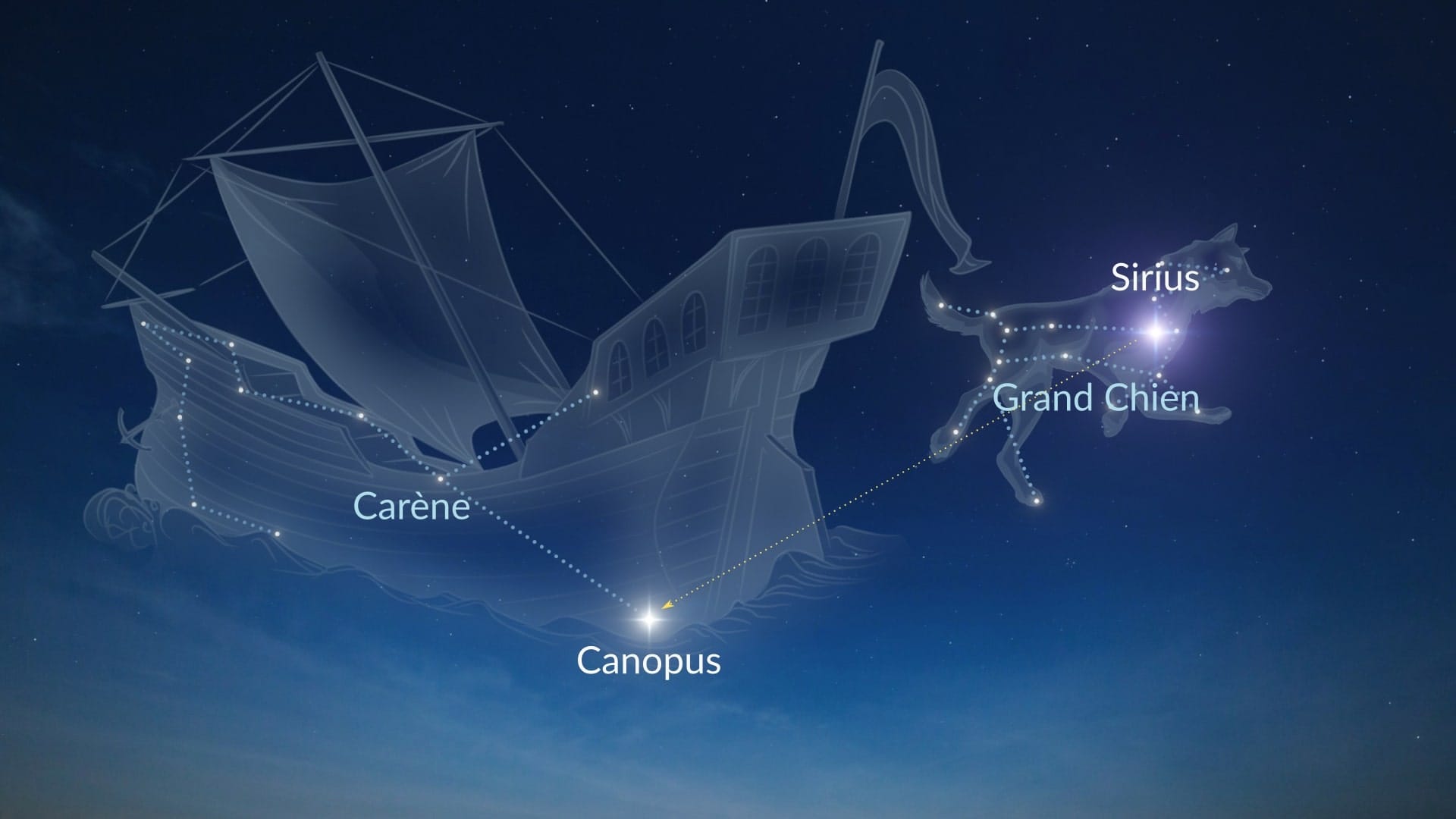 Comment trouver Canopus