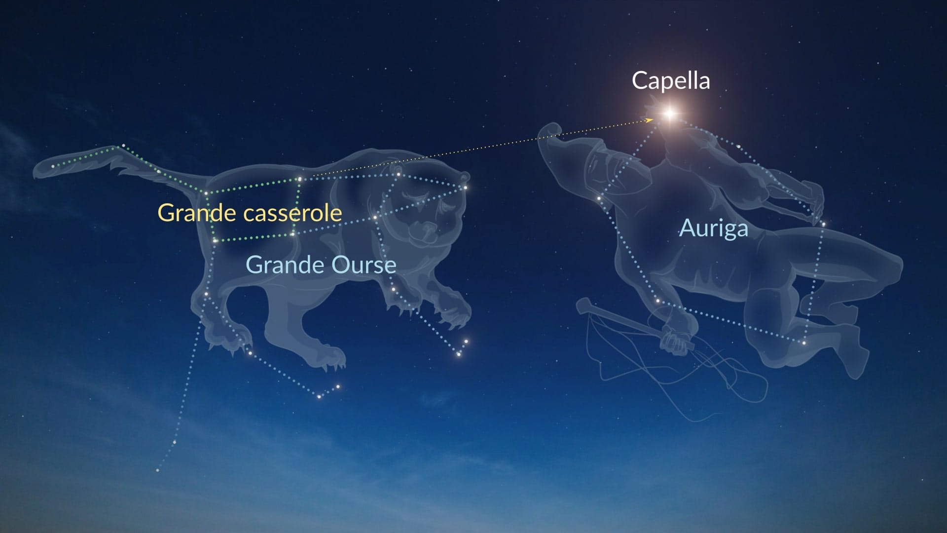 Comment trouver Capella