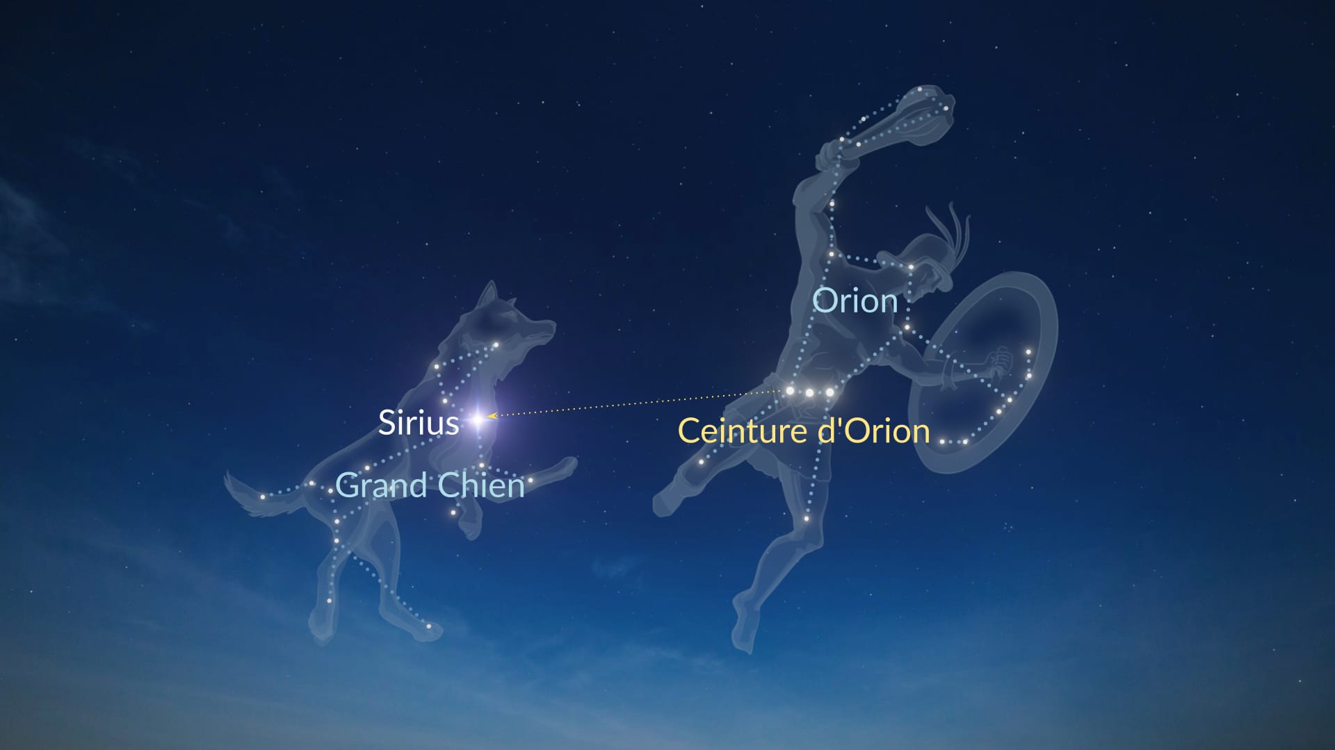 Comment trouver Sirius