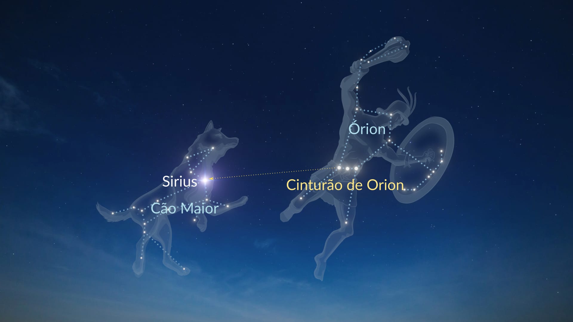 Como encontrar Sirius