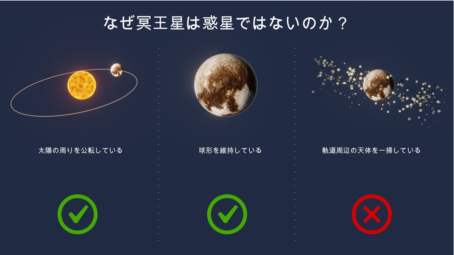 冥王星は惑星なのか?