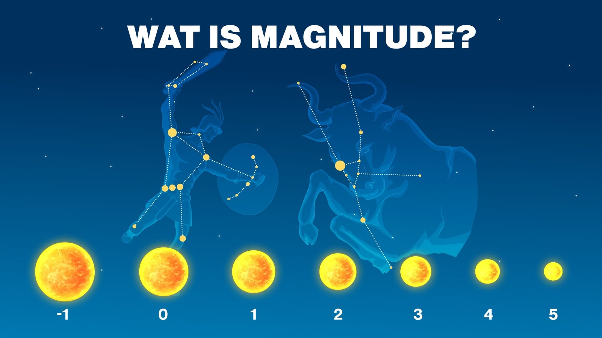 Magnitude preview