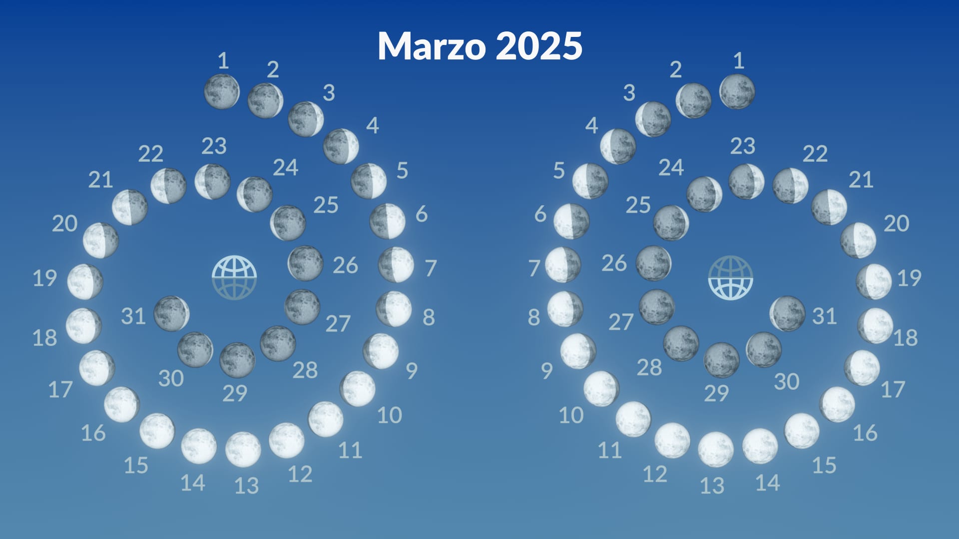 Fasi lunari, marzo 2025