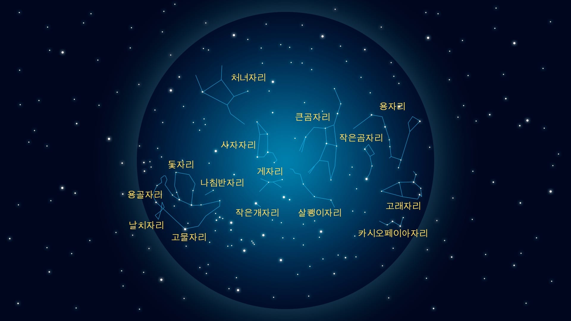 Constellations & Stars in March