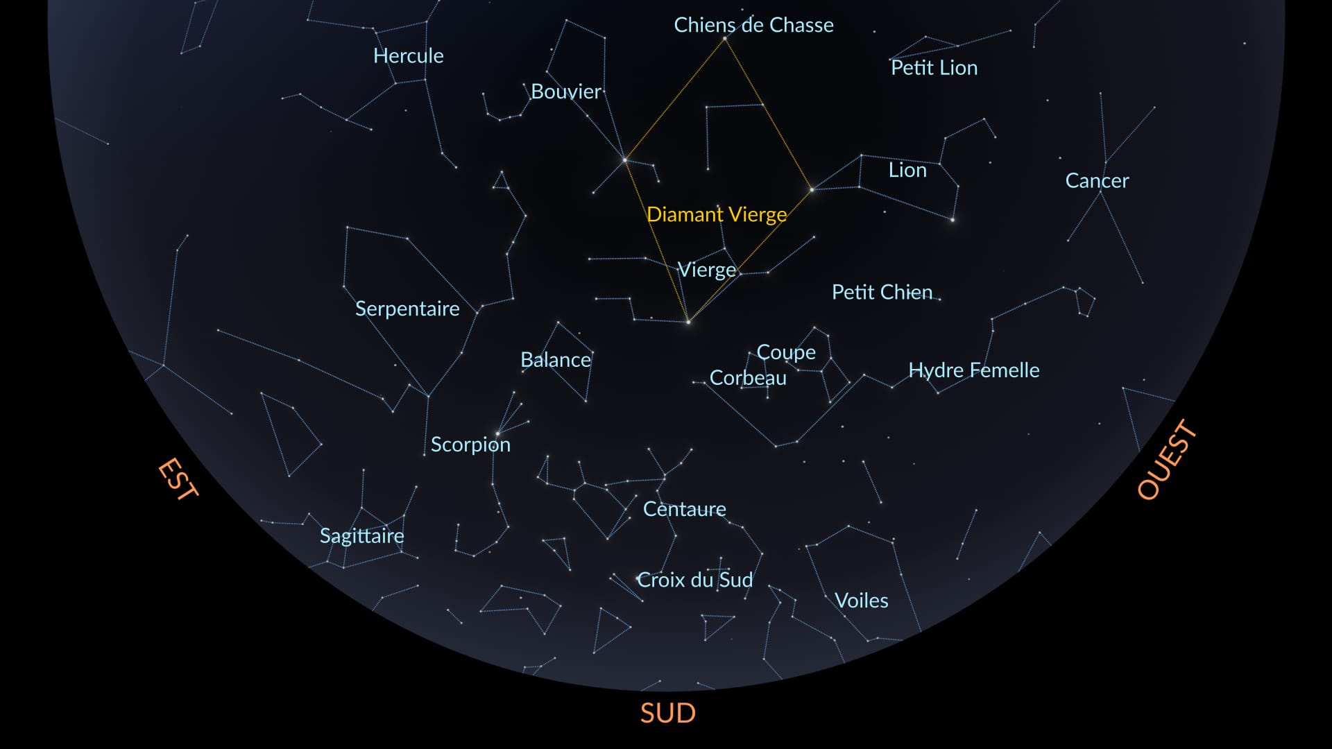 May Constellations 2025