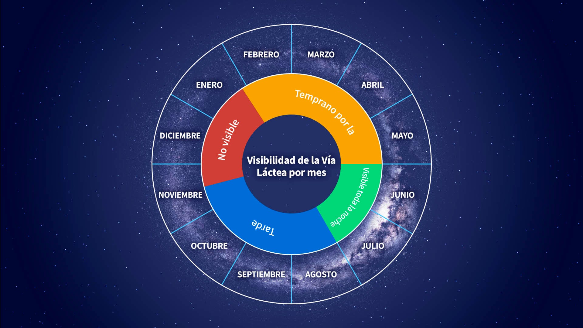 Visibility of the Milky Way