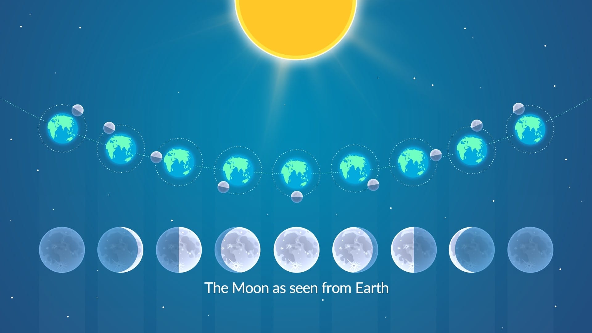 Moon in space