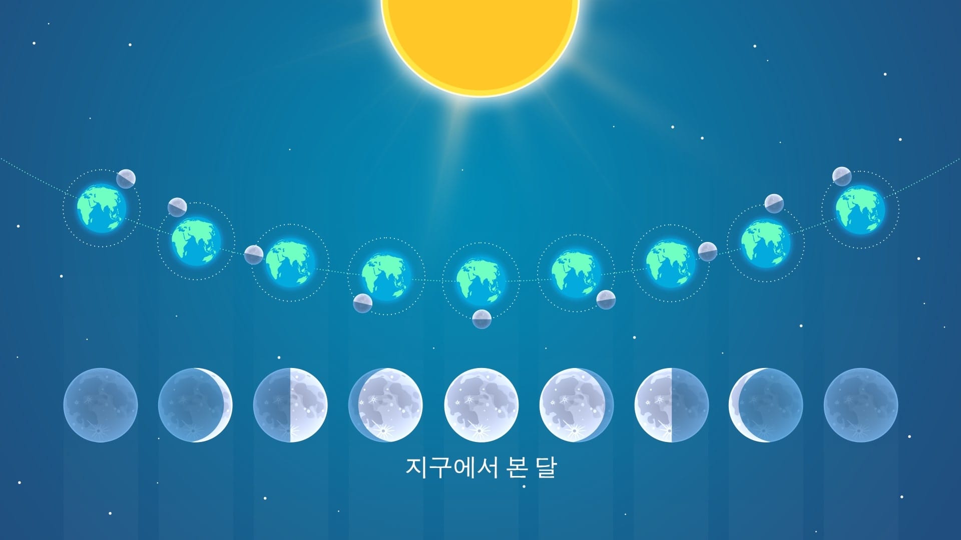 Moon in space