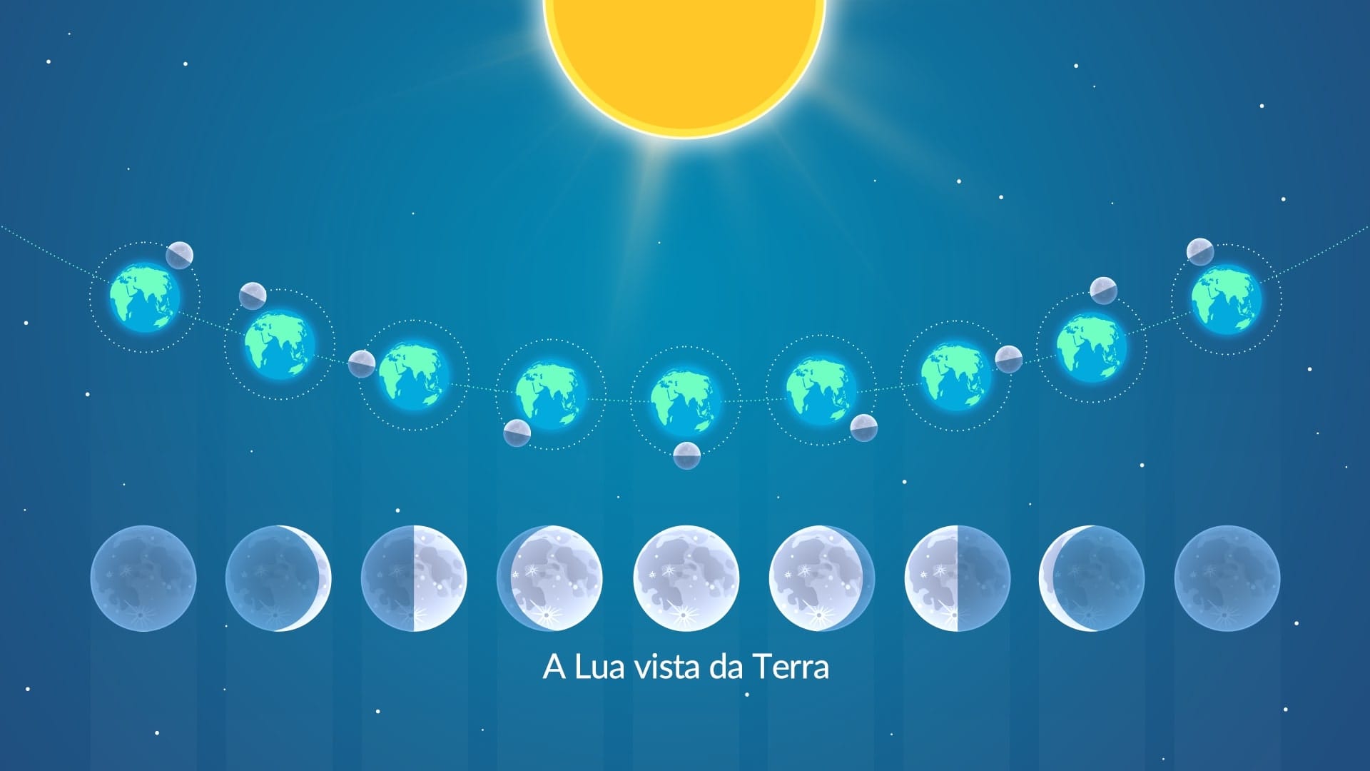 Moon in space