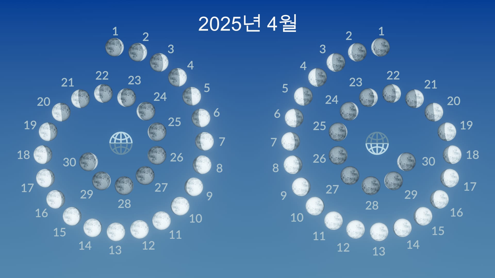 2025년 4월 달의 위상