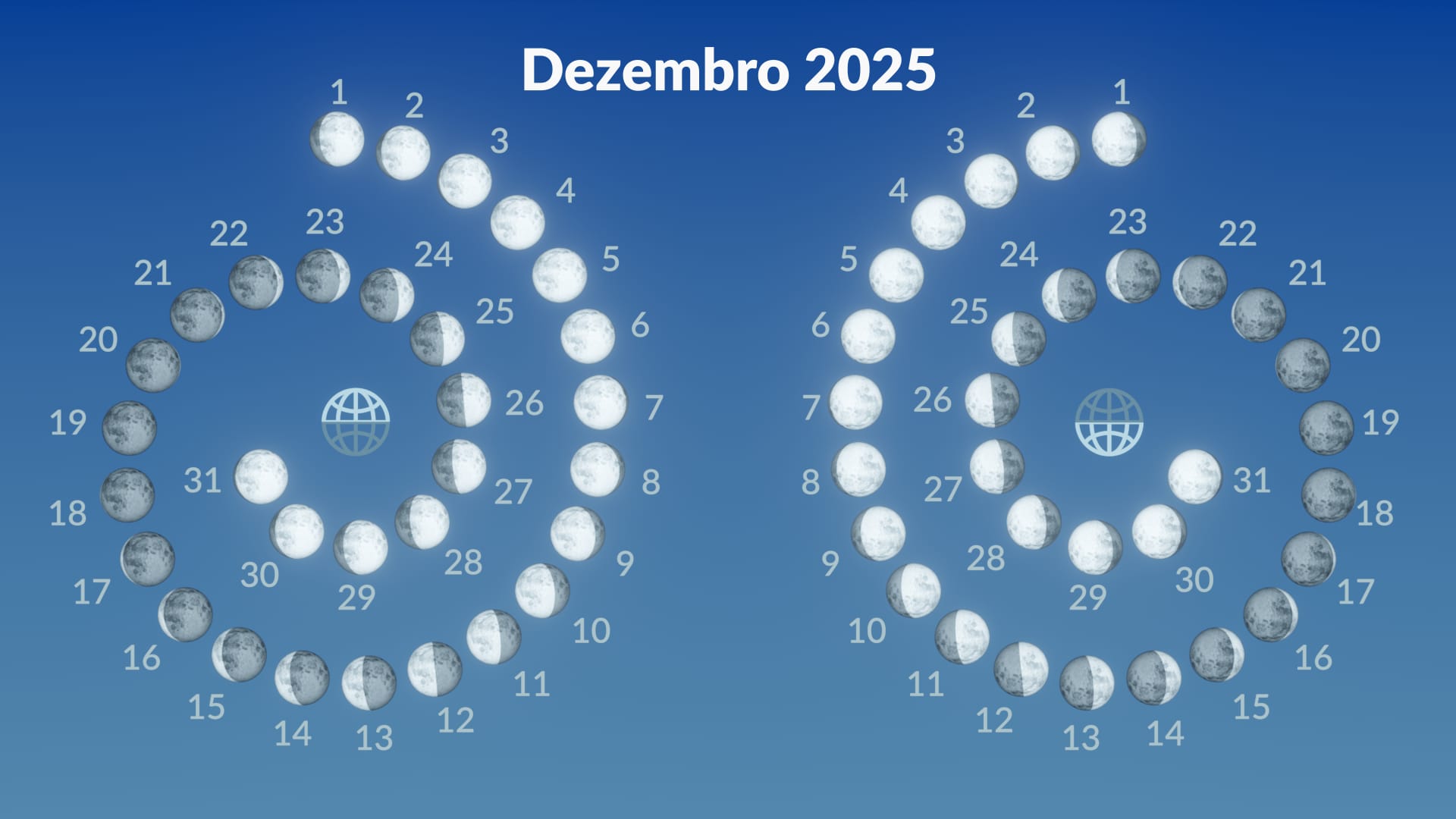 Fases lunares, dezembro de 2025