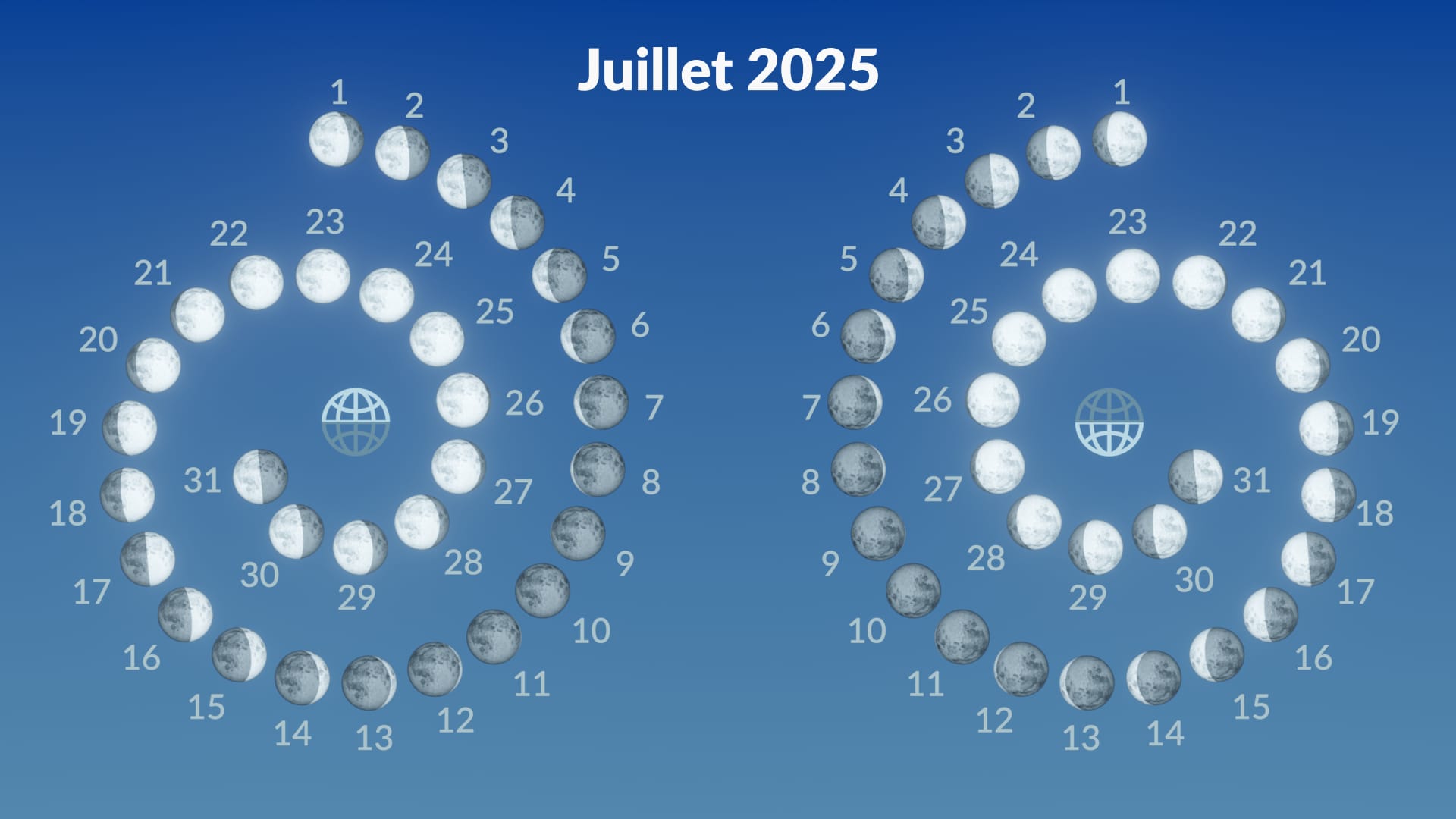 Phases de la Lune, juillet 2025