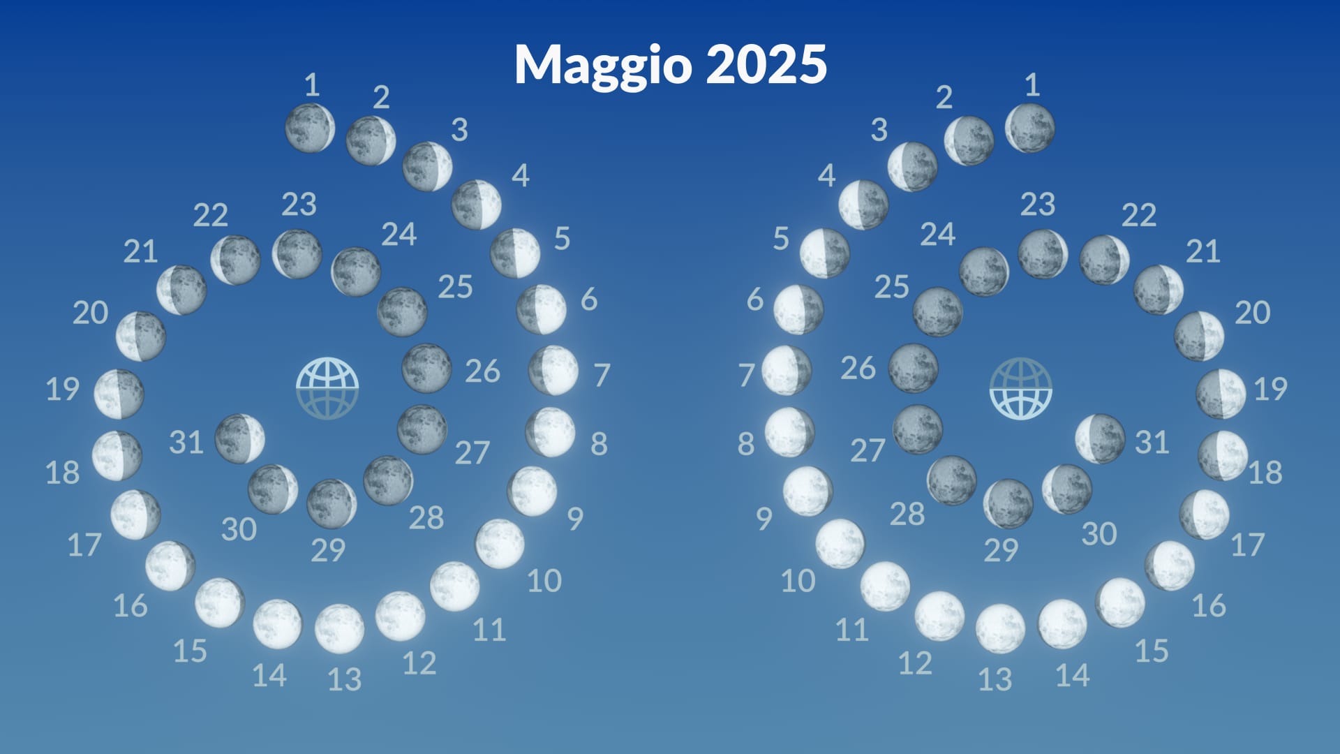 Moon phases, May 2025
