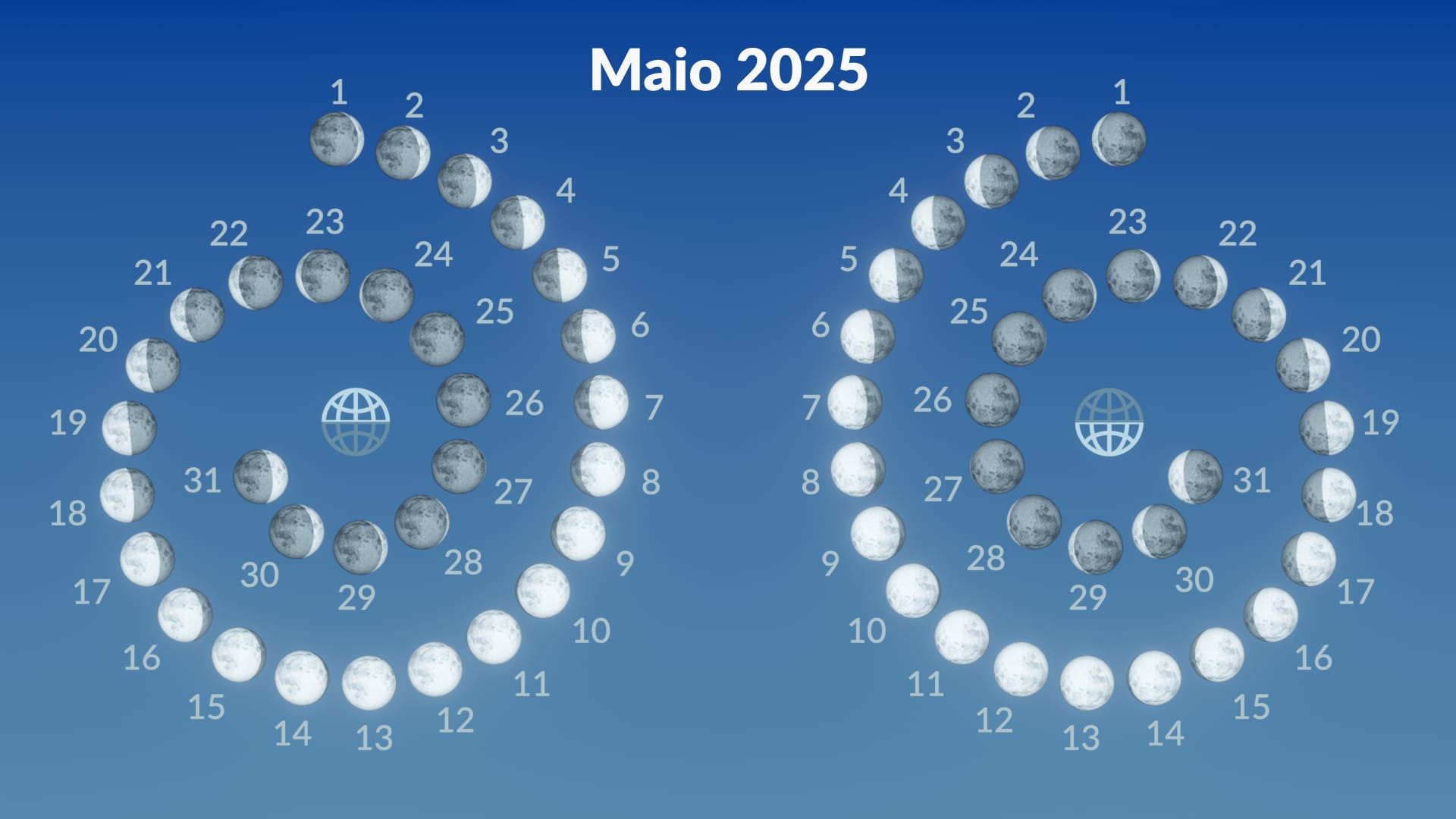 Moon phases, May 2025