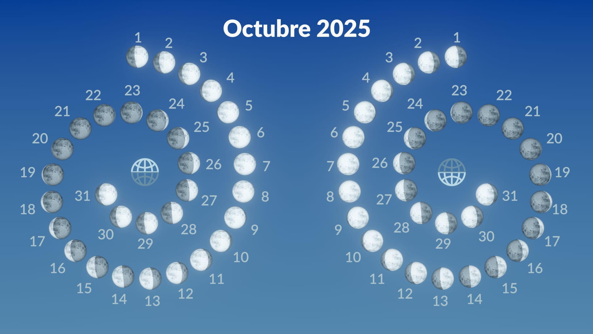Fases lunares, octubre de 2025