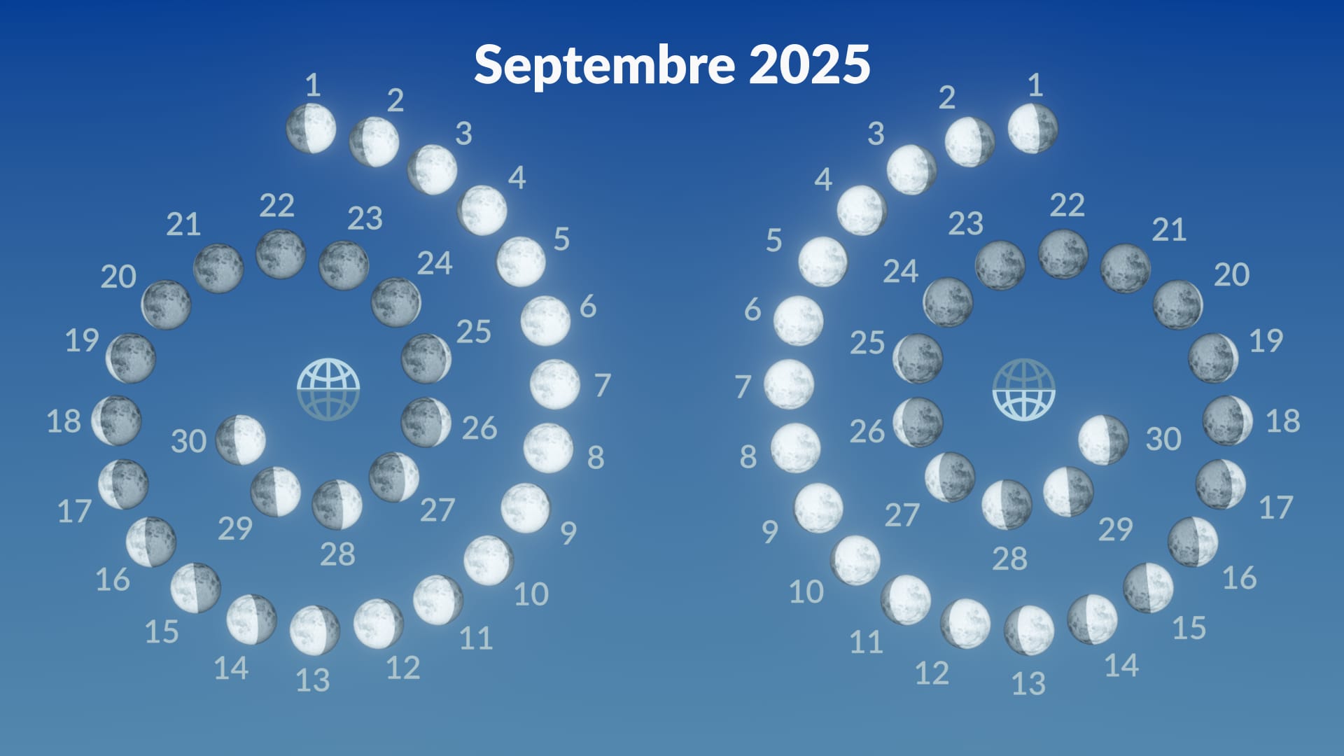 Phases de la lune, septembre 2025